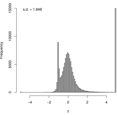 Figure 2-8: Comparison of sampling prediction intervals with actual expression.