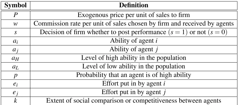 Table 4.1: Parameters and Decision Variables