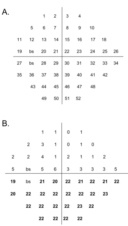 Figure 2Field for a left eyeA Schematic of a 52-point (program 24-2) Humphrey Visual A Schematic of a 52-point (program 24-2) Humphrey Visual Field for a left eye