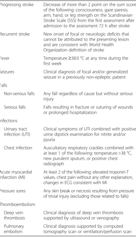 Table 1 Definition of complications