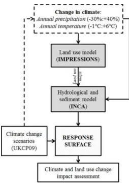 Figure 5 – Scheme of the methodology used in this study. 
