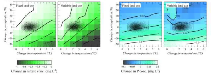 Figure 9 – Response to climate variability on the water quality of the River Thames at Farmoor – reach 4