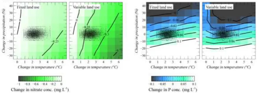 Figure 10 – Response to climate variability on the water quality of the River Thames at Runnymede – reach 19