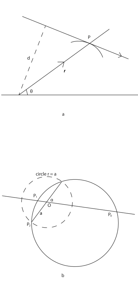 Figure 1.4: A refractive index gradient can eliminate spherical aberration in a sphericallens