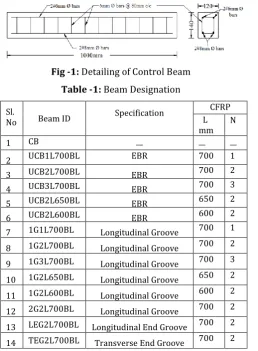 Fig -1: Detailing of Control Beam 