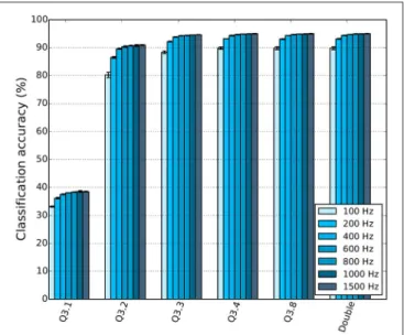 FIGURE 7 | Energy usages of different network size both using NEST (blue) on a PC and SpiNNaker (black).