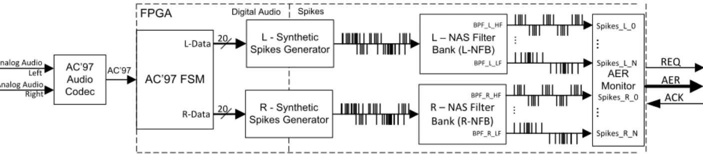 Fig.  2  shows  the  architecture  of  the  logic  for  multiple  objects  detection  and  tracking  for  this  framework