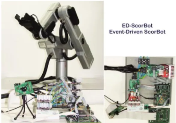 Fig.  6:  ED-Scorbot  hardware  components:  Scorbot  arm,  Sensors  (one  DVS in the picture), AER-Node board, AER-Scorbot and power drivers