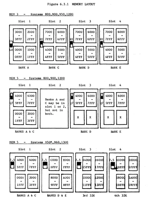 Figure 6.3.1 