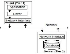 Figure 2: socket and ports 