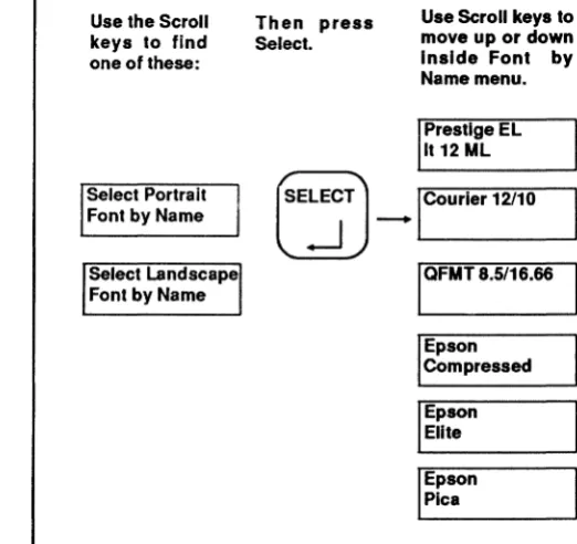 Fig. 2.2 