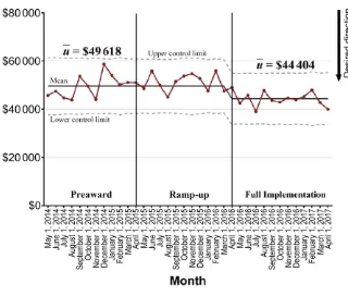 FIGURE 5CARE: total PMPY spending.