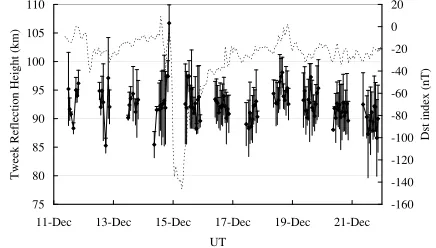 Fig. 7. Differences δ (= automatic − manual) in the propagation distanced. Of the total tweeks, 29.9% fall in the range of −2000 km < δ <2000 km.