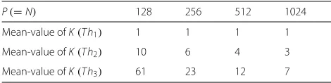 Fig. 8 MSE of EMV reconstruction with different reconstructionPalgorithms (i.e., CoSaMP and proposed MFB-CoSaMP) and different M(i.e., M = 64, M = 80, M = 96, and M = 112)