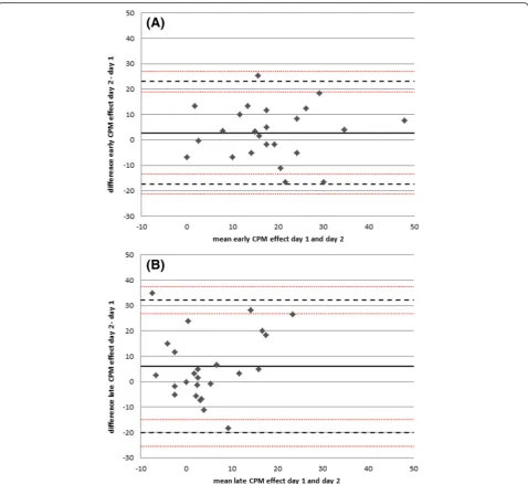 Table 3 Hypothetical sample size calculations for crossover andparallel designs in terms of successful treatment
