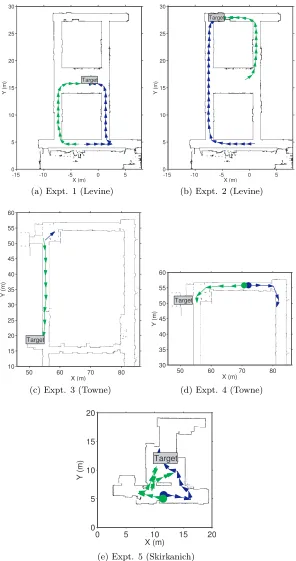Figure 3.7: Trajectories from maximizing mutual information. Each subﬁgure is a typicaltrajectory from each experiment