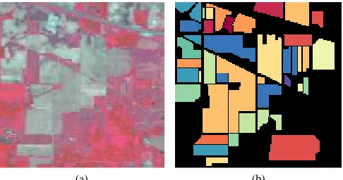 Fig. 1. Indian Pines scene. (a) Three-band color composite image. (b) Groundtruth.