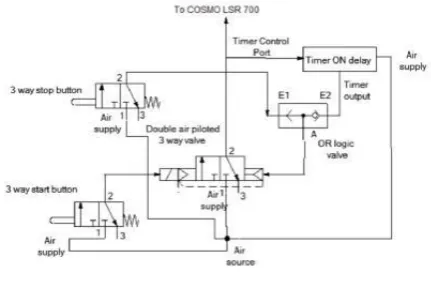 Fig -1 Flow diagram for leak testing machine 