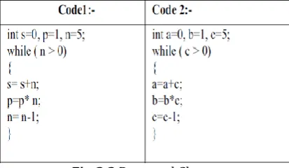 Fig-2.2 Renamed Clones