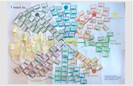 Figure 6. Samples of the specific interventions available to carers and people with dementia at different stages of their “journey” through dementia services