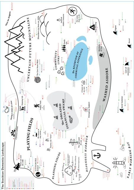 Figure 8. Digitised version of the Stockton-on-Tees Dementia Landscape, with explanatory key
