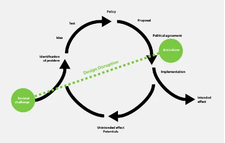 Figure 1. Christian Bason’s visualisation of the process of service design (black) (adapted from his presentation at ServDes, 2016)