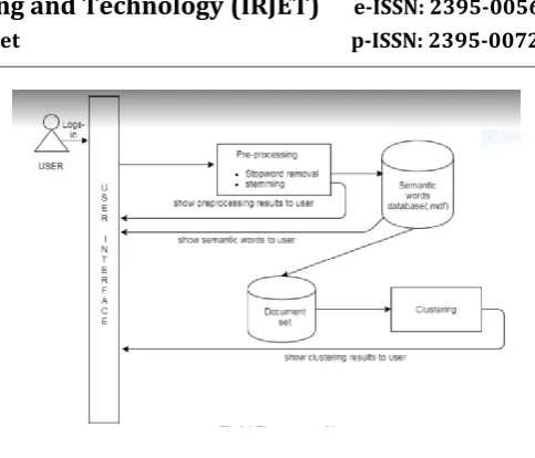 Fig. 1 System Architecture 