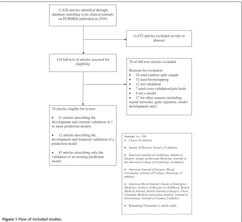Table 1 Summary overview of included articles*