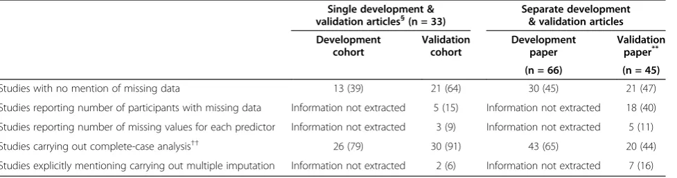 Table 3 Handling of missing data‡
