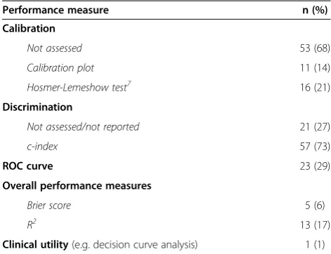 Table 4 Model performance measures reported in the78 studies