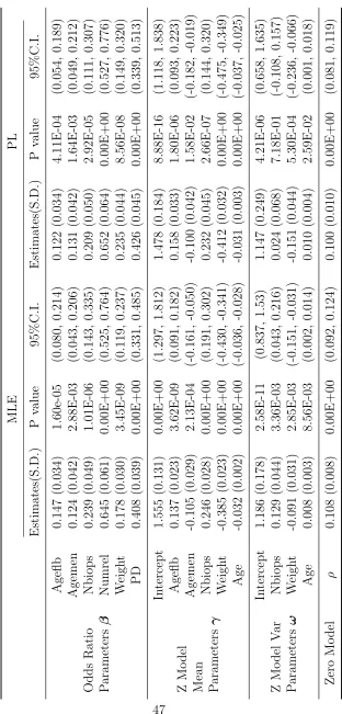 Table 3.1: Estimates of Odd Ratio Parameters for the BCDDP Study.