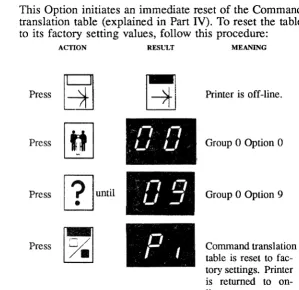 table is is tory settings. Printer reset to fac-returned to on-