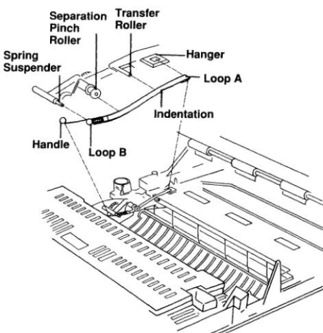 Figure 5: The Separation Belt 