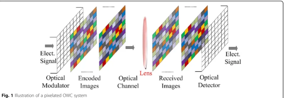 Fig. 1 Illustration of a pixelated OWC system