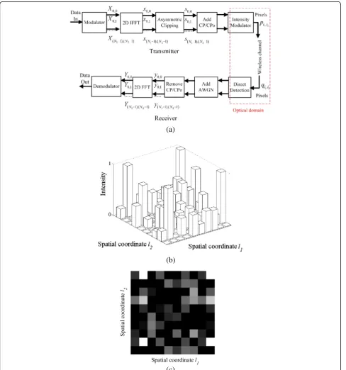Figure 2b illustrates the optical intensity, and Fig. 2c pre-
