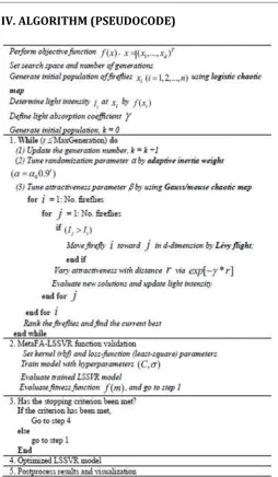 Fig 2. Meta F.A.-L.S.S.V.R model pseudocode. 