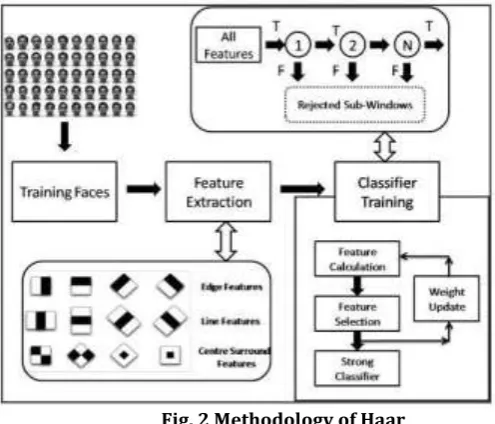 Fig. 1 Architecture diagram 