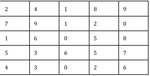 Fig. 3 Shaded Rectangle 