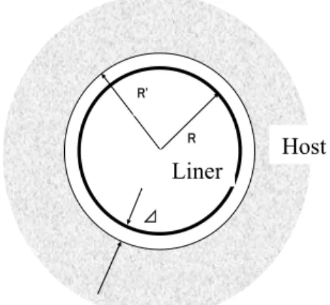 Fig. 3.4 Initial state of encased pipe 