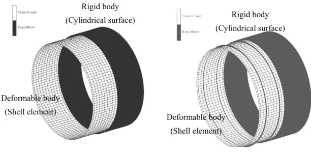 Fig. 3.7 Schematic profile of contact analysis modeling  (Liner is extracted for seeing easily) 