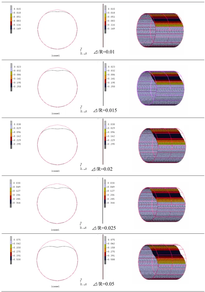 Fig. 3.12 a) Radial deformation of failure mode under LC1 (Model3) 