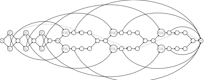 Figure 4: The additional edges in the graph (G3) that model the relationshipbetween S(x) and the correct clause assignment are dotted