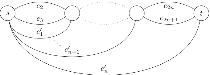 Figure 5: The graph used in the proof of Theorem 9.