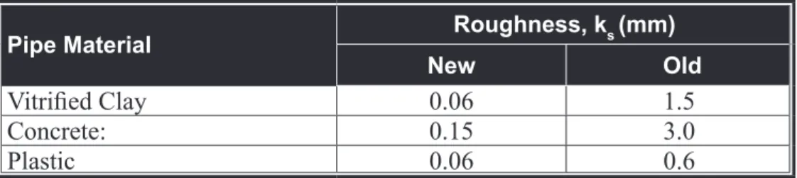 Table  2.1a    Normal  Pipe  Roughness  for  Gravity  Sewer