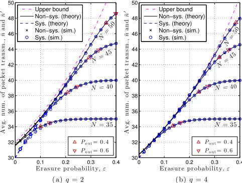 Fig. 4: Comparison of results obtained from theoretical expressions (theory)and through simulations (sim.) for non-systematic (non-sys.) and systematic(sys.) network coding