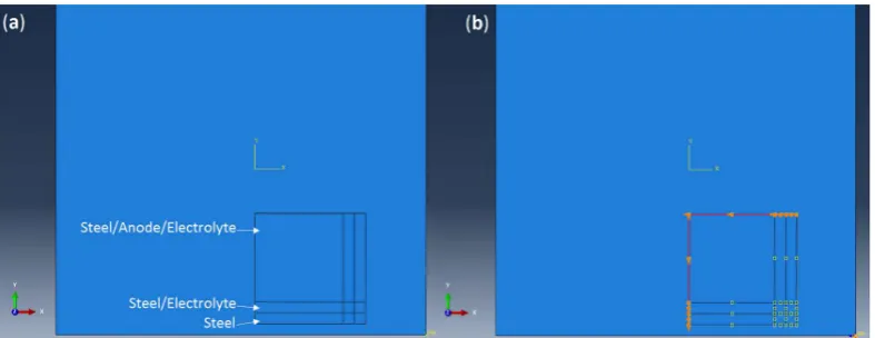 Figure 2. (a) Assembly of the model, (b) Symmetry boundary conditions.  