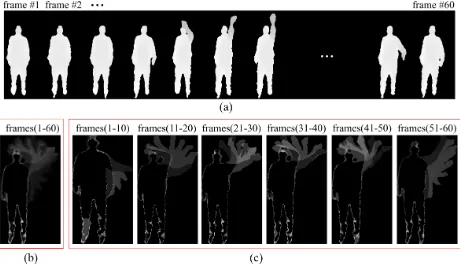Figure 1. An example of different levels of DMMs representations.