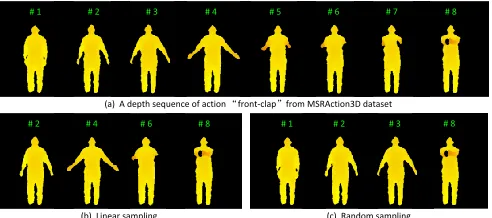 Figure 11. Actions “milk” (left) and “hungry” (right) in the MSRGesture3Ddataset.