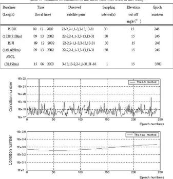 Table 1. Detailed information of the three baselines used in this study.