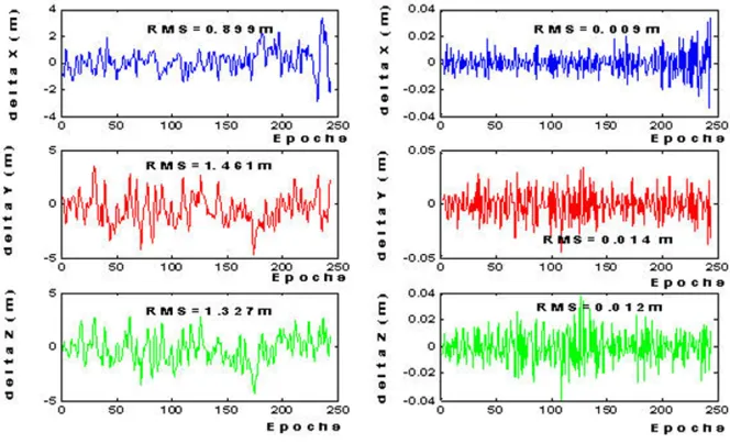 Fig. 6. A comparison of the deviations of the baseline components with and without the systematic errors corrected using the new method for BJDXbaseline (09/13/2002).